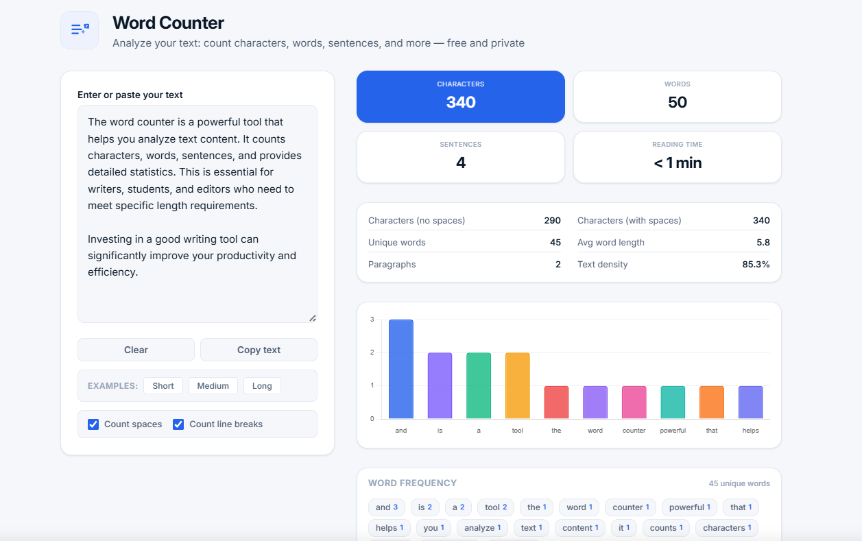 Word Counter tool interface showing text input area, statistics grid (characters, words, sentences, reading time), detailed metrics (unique words, average word length, paragraphs, text density), word frequency chart, and word frequency list